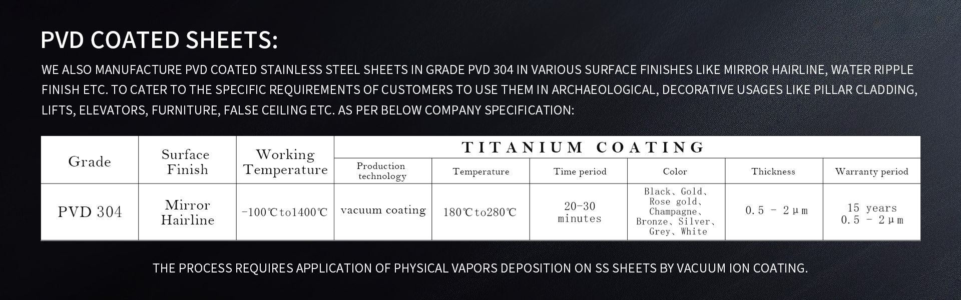 PVD Coated Sheets